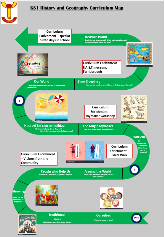 KS1 History and Geography Curriculum Map