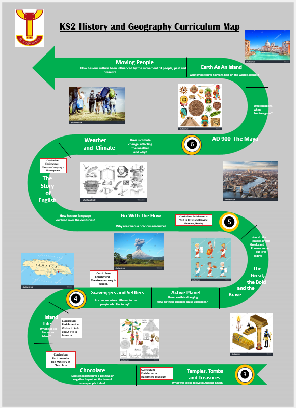 KS2 History and Geography CUrriculum Map